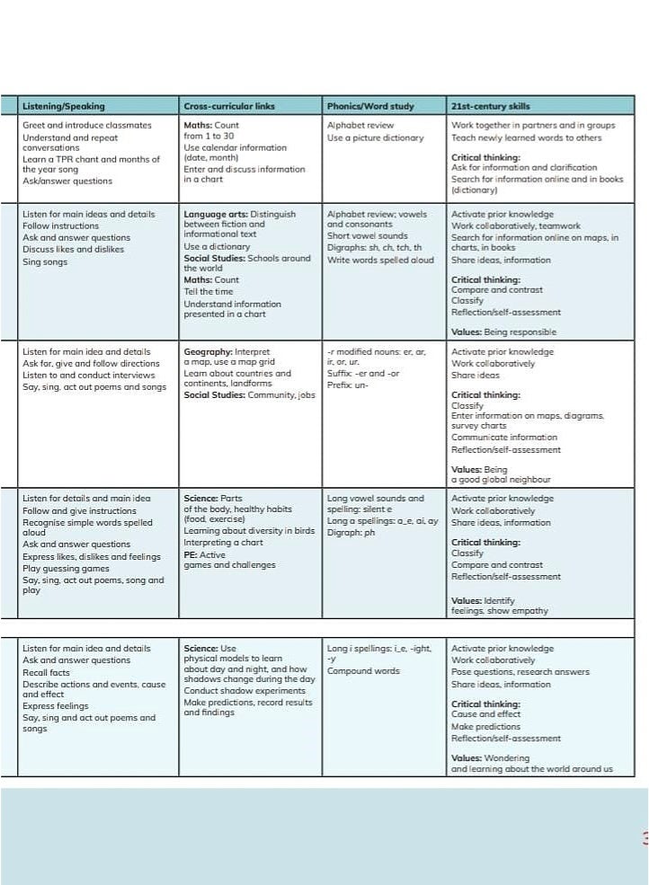 Cambridge International English Learning Book 5 with Digital Access (1 Year): Cambridge Primary English as a Second Language - Image 4
